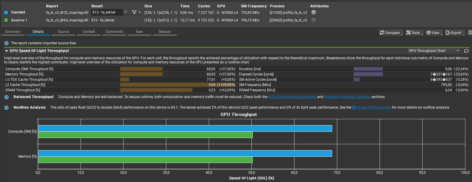 Int8 Flash Attention
