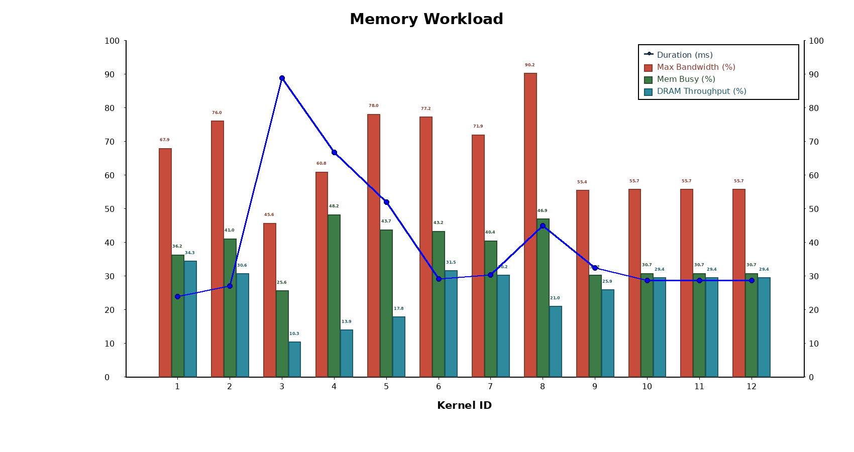 Parallel Reduction comparison